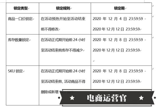 淘寶雙12招商細則-商家必須注意的六點